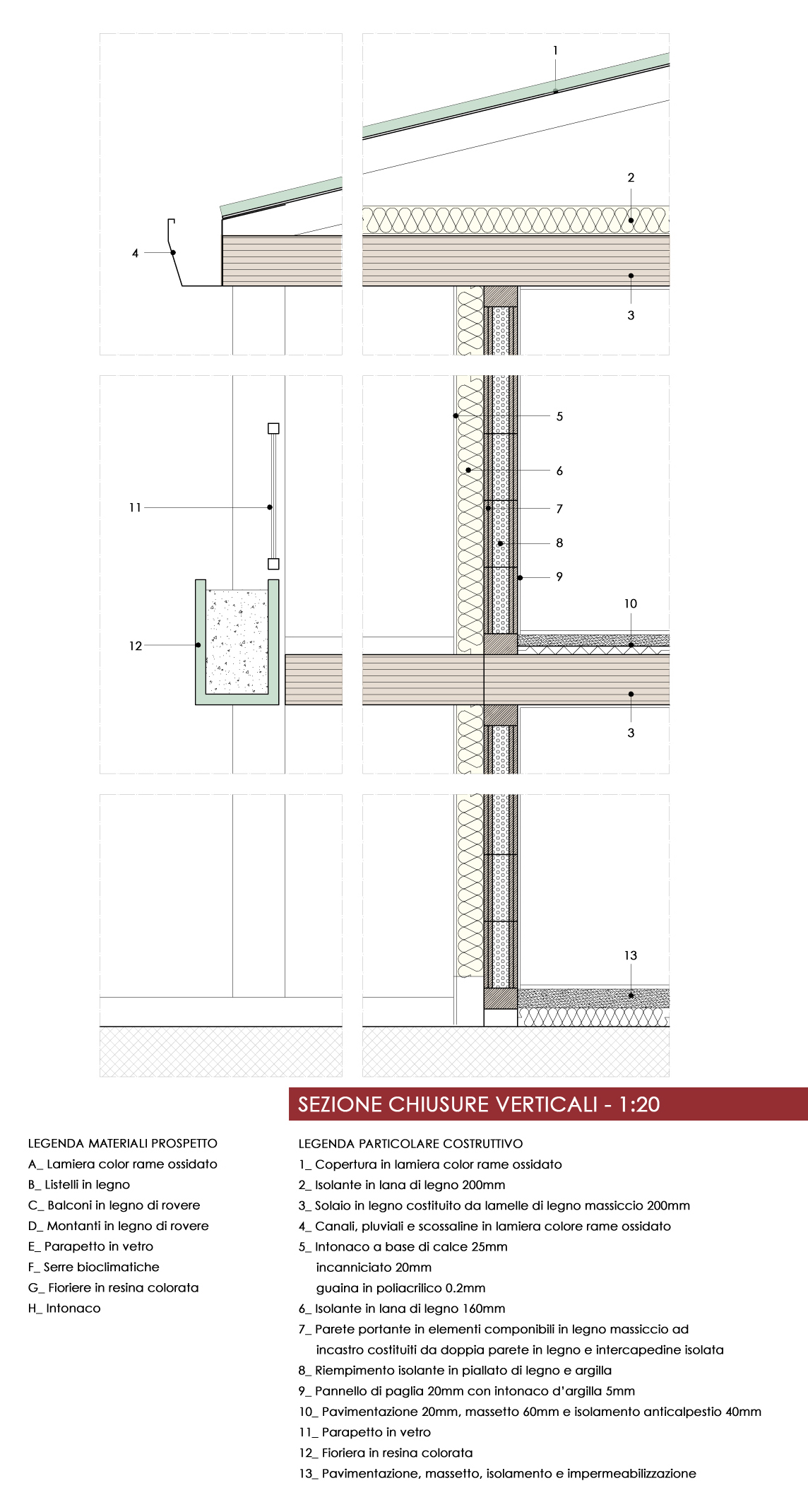 Edifici residenziali - Fondazione Rho 