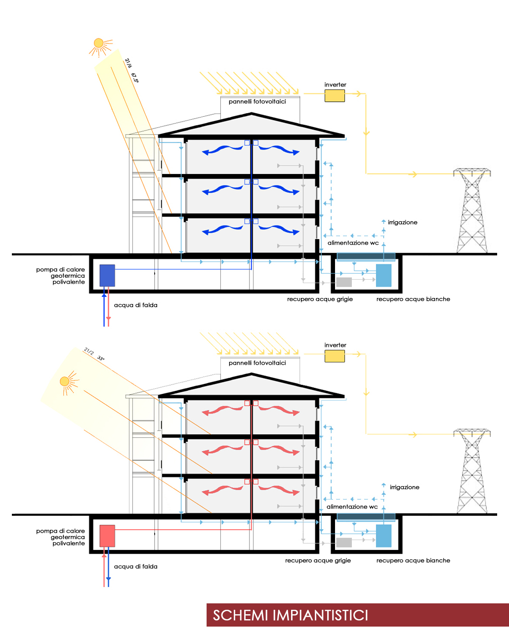 Edifici residenziali - Fondazione Rho 